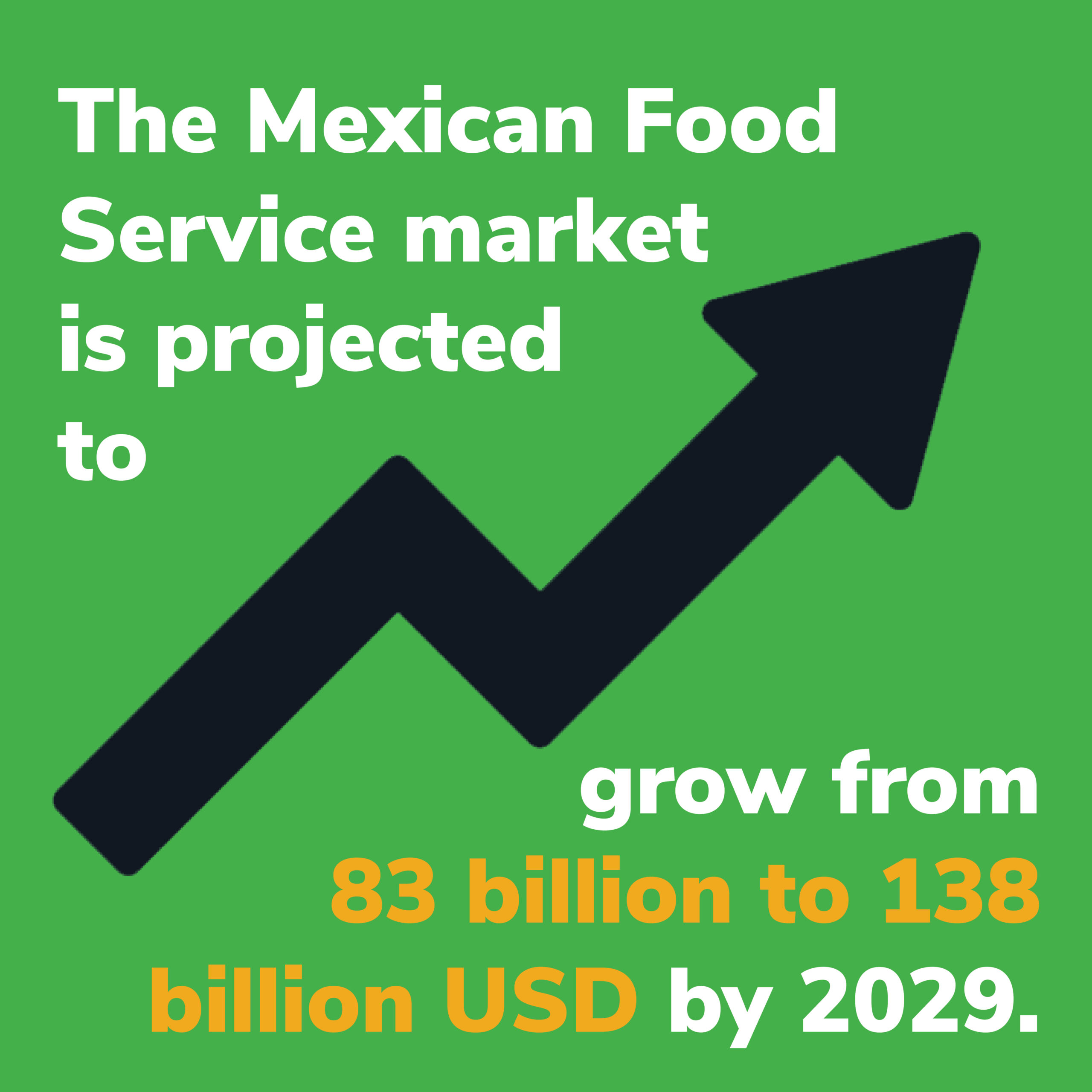 Kagome USA, Mexican Sauce Category, Trend Data, Mexican Food Service